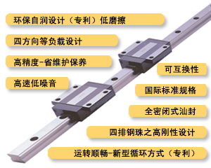 THK导轨，HSR15YRM、HSR20YR、HSR20YRM、HSR25YR、HSR25YRM