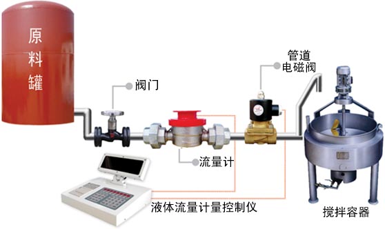 广州定量控制仪，定量控制流量计，定量加水