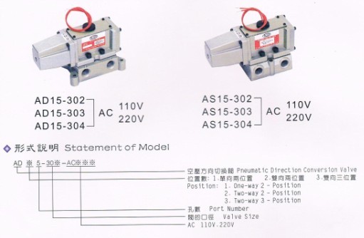 TAI-HUEI台辉油浸式电磁方向阀AD15/AS15