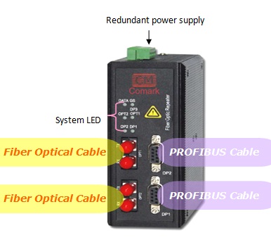 profibus dp总线光纤中继器