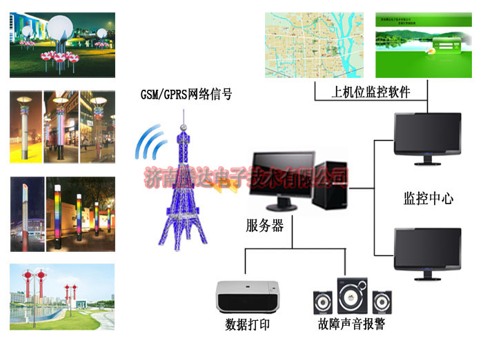 路灯无线控制系统