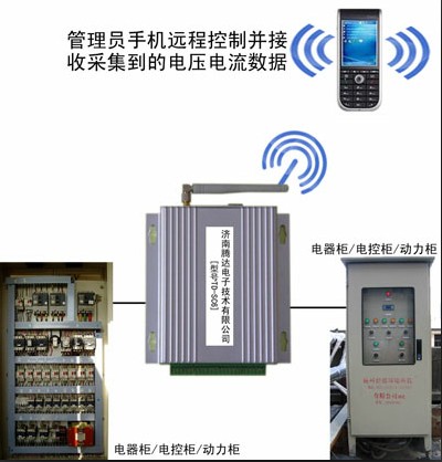 机房环境监控报警系统