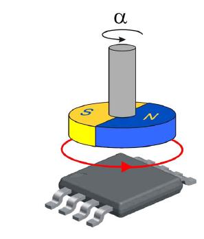 Melexis 三轴霍尔传感器360°旋转角度位置传