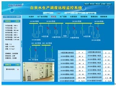 供水厂自动化控制系统