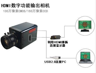 HDMI工业相机