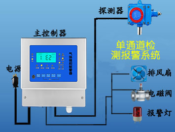 低氧报警器，低氧浓度报警器-进口传感器