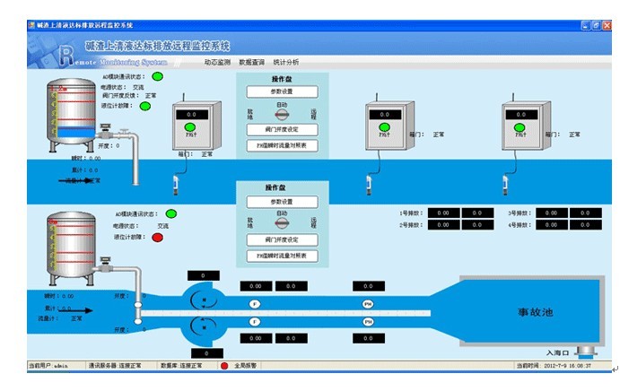 污水排放遥测系统，排污量远程监控系统