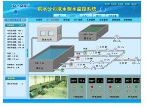 水厂自动化，水厂自动化控制系统