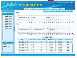 管道压力监测，管道流量压力监测系统