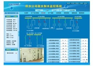 水厂无线监控系统，水厂自动化综合监控系统