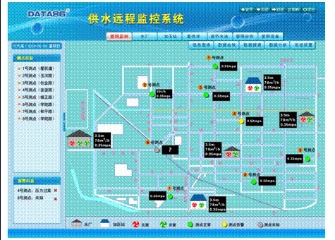 管线压力自动监控，供水管网监控