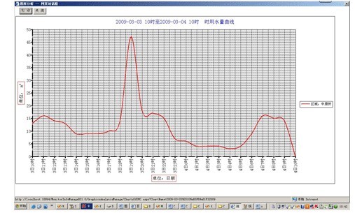 远程抄表，水表远程自动抄表系统