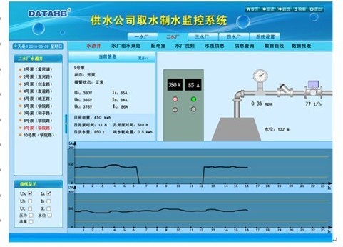 给水厂自动化控制，自来水厂自动化系统