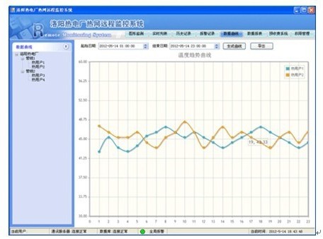 热网监控系统，热网GPRS远程监测系统