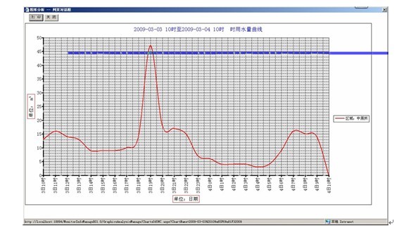 污水排放监测，企业排污监测系统