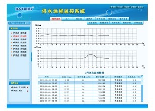 供水管网自动监控系统