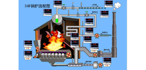 【厂直销】宇电AIFCS监控软件网络版(V9.0)终生维护