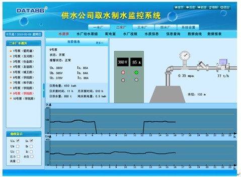 GPRS供水远程监控系统