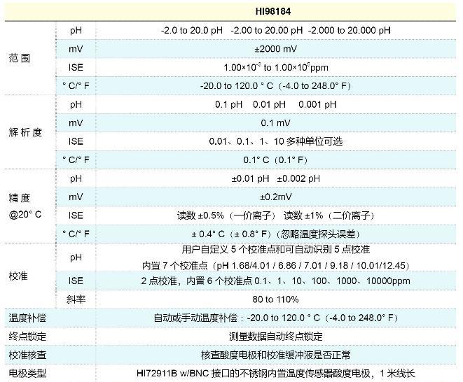 HI98184酸度计 便携式酸度计 意大利哈纳 全茂实业