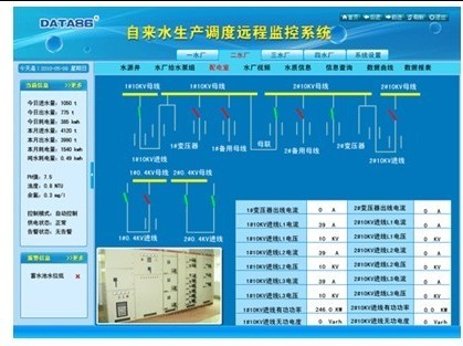 水厂取水泵房自动化监控系统