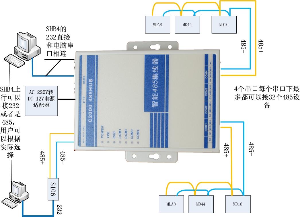 485集线器 四口RS485中继集线器