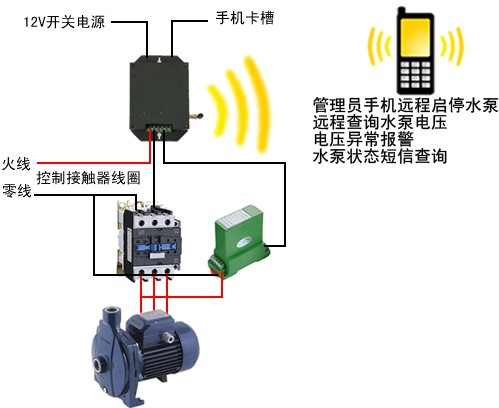 短信遥控水泵开关