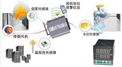 温度短信报警器