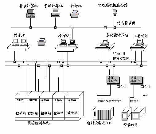 涡街流量计，聊城涡街流量计原理供应商