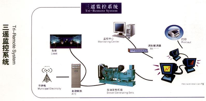 星光柴油发电机的电气安装应符合电路图，低噪音防水电站系列设备