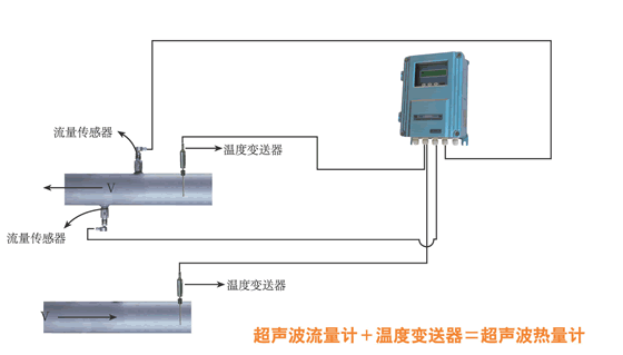 大口径热量表价格