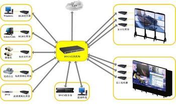 大屏幕行业网络化分布式图像控制系统的技术对比