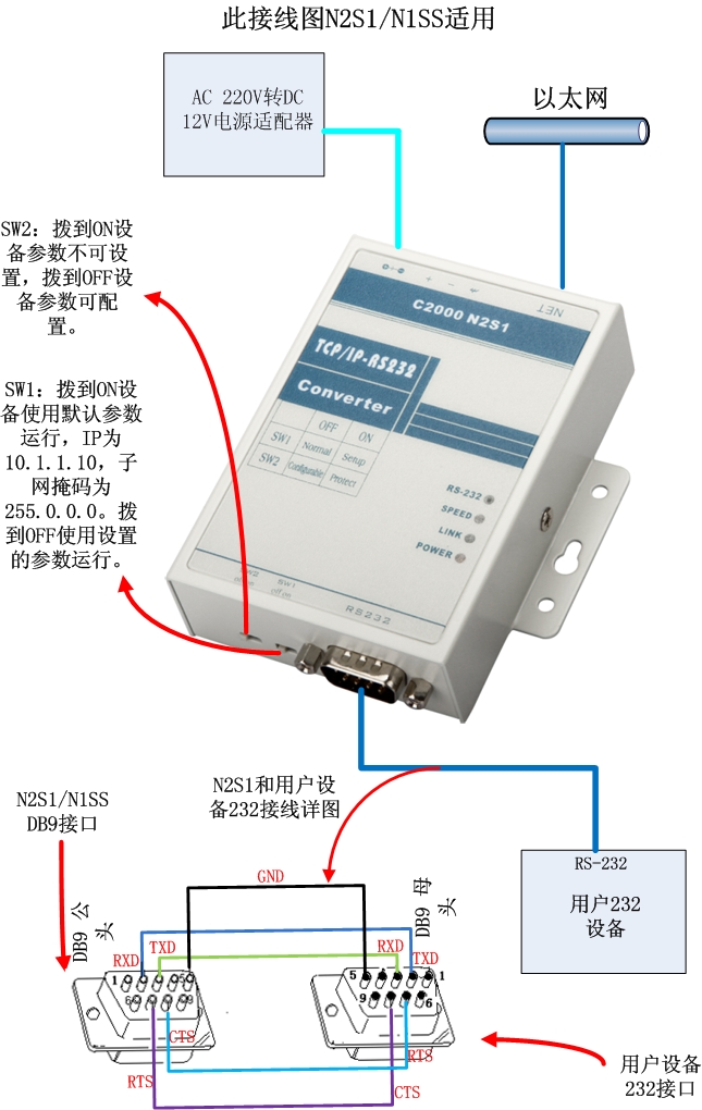 C2000 N1SS,232转RJ45,网口转串口