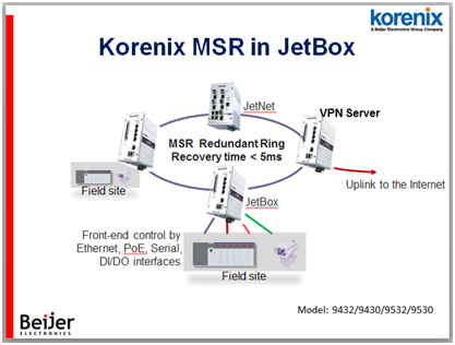 科洛理思JetBox嵌入式路由计算机支持MSR冗余技术