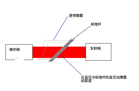 　　ZM105　测径仪应用于非接触测量与控制