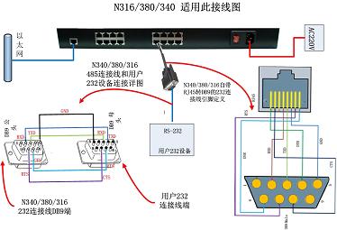 C2000 N340-4串口服务器，机架式串口服务器，4路485转网络