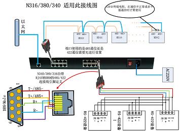 机架式串口服务器，16路232转网络，C2000 N316