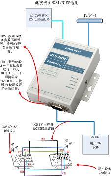 RS232串口服务器，232转TCP/IP，RJ45转232