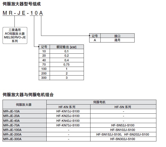 三菱MR-JE系列伺服可替换松下伺服