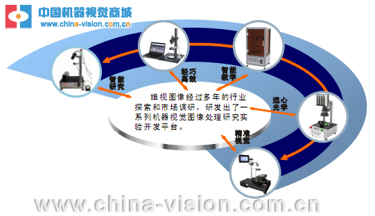 备战新挑战 且看维视机器视觉开发平台全方位解决方案引领先机