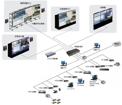 DVCS分布式网络化信息显示及协同控制解决方案-在临矿集团新上海一号煤矿大屏幕系统的应用
