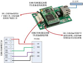 232转以太网模块，以太网转232模块，232转RJ45模块，232转网口模块，232转网络模块