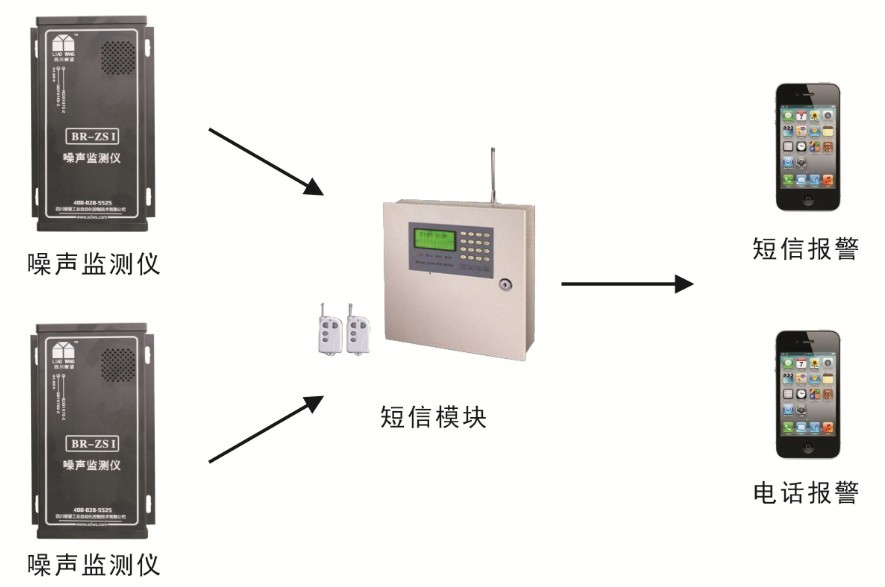 数字化学校实时噪声检测仪