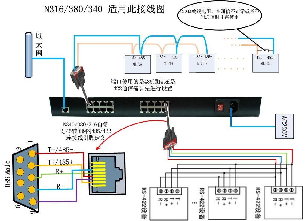 串口终端联网服务器 16口485通讯管理机
