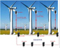 OPC技术在风电场监控系统中的应用