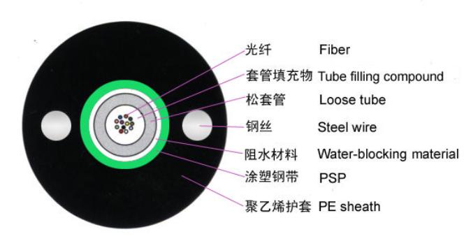 室外4芯单模光缆，汉信品牌光缆GYXTW-4B1