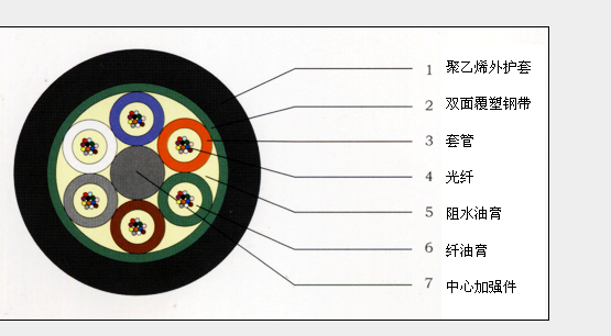 24芯室外单模铠装光缆，单模铠装光缆，欢迎来电