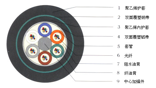 GYTA53-48B1室外地埋光缆，地埋铠装光缆