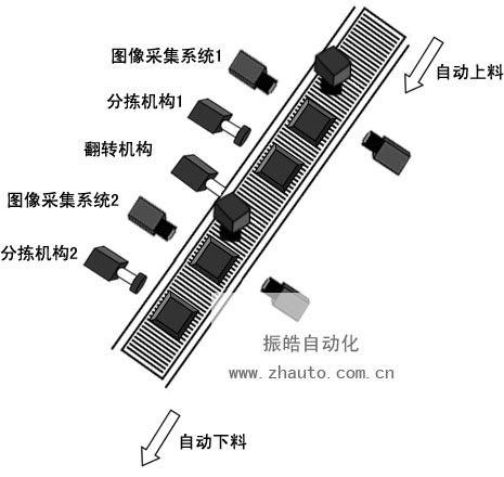 磁材不良品分拣,磁材不良品分拣设备,磁材不良品智能分拣