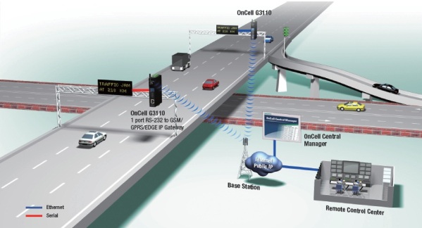 Moxa无线产品在台湾高速公路ATIS系统中的应用