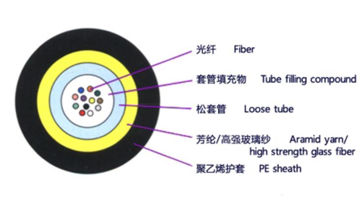 别墅区监控专用室内外通用耐弯光缆JET-4B1